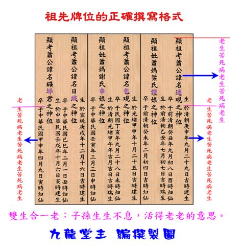 祖先牌位怎麼寫